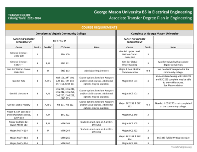 TVA 指南电气工程 GMU Final.docx